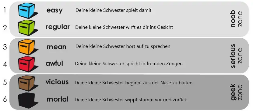 schwierigkeit-simpel schwierigkeit-simpel