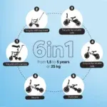 Zopa Razor Pro 6-in-1 Tricycle